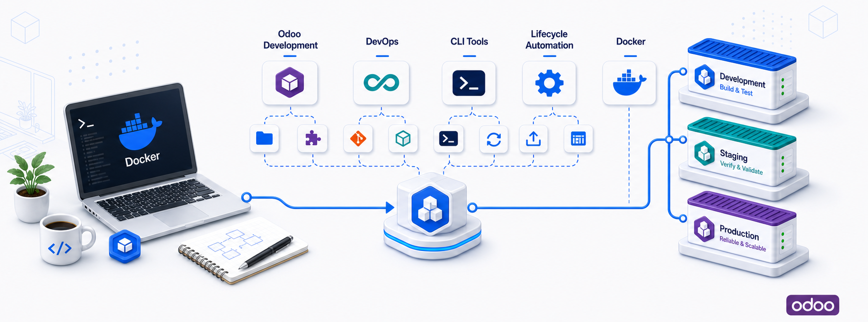 WPMoo Toolkit for Odoo development workflows